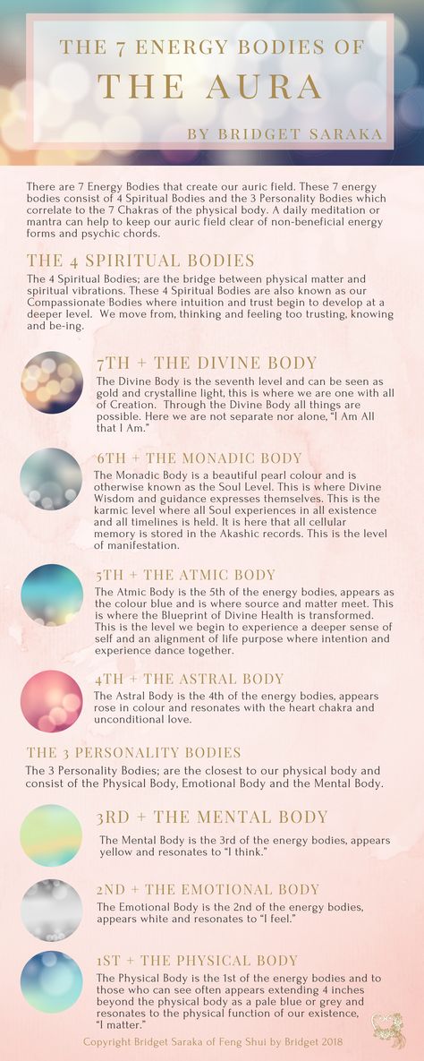 Subtle Energy Bodies, 7 Spiritual Bodies, Physical Body Spiritual, Energy Body Spiritual, Subtle Body Energy, Energy Fields Spiritual, Spiritual Infographic, Aura Shapes, Aura Forms