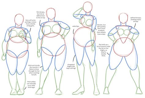 anatomy reference Womens Drawing, Plus Size Body Shapes, Body Type Drawing, Plus Size Art, Body Drawing Tutorial, Figure Reference, Anatomy Poses, Body Reference Drawing, Anatomy Drawing