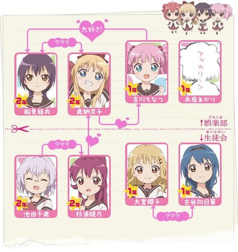 the official Shipping Yuru Yuri, Phone Things, Yuri Anime, World Peace, Favorite Pins, Anime Kawaii, Hatsune Miku, Family Guy, Comics