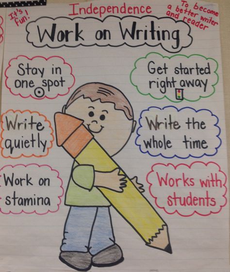 Work on writing anchor chart; Daily 5 Writing Center Anchor Chart, Work On Writing Anchor Chart, Daily 5 Anchor Charts, Writing Anchor Chart, Centers For Preschool, Ela Anchor Charts, Lucy Calkins, Kindergarten Anchor Charts, 3rd Grade Writing