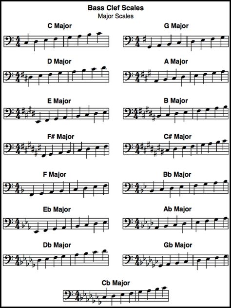 Bass Clef Scale Cello Lessons, Music Theory Piano, Trombone Sheet Music, Piano Chords Chart, Cello Sheet Music, Music Theory Lessons, Read Music, Piano Music Lessons, Music Theory Guitar