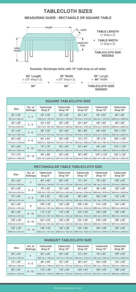 This diagram and measuring guide has charts at the bottom depicting the tablecloth sizes for square, rectangular and banquet tables. Living And Dining Room Ideas, Tablecloth Size Chart, Southern Charm Decor, Party Rental Ideas, Home Stratosphere, Custom Dining Room, Tablecloth Sizes, Rectangle Tablecloth, Banquet Tables