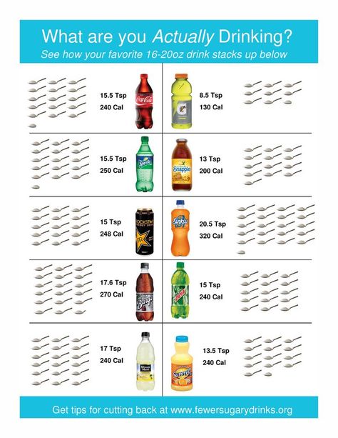 #nutrition #eatinghealthy #healthy #choices #skinny #weightloss #habits #indianriverselect Sugar In Drinks, Effects Of Sugar, Salad Cream, Drink Display, How Much Sugar, Health Fair, Sugary Drinks, Sugar Detox, Science Fair Projects