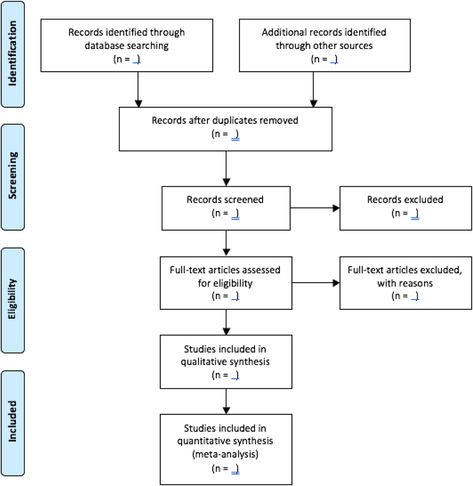 How to Write a Systematic Review of the Literature - Debajyoti Pati, Lesa N. Lorusso, 2018 Systematic Literature Review, Systematic Review, Literature Review, Meta Analysis, Healthcare Design, Assessment, Literature, Step By Step, Writing