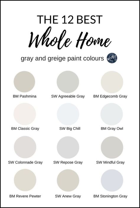 LEARN all about the best gray and greige paint colours from Sherwin Williams and Benjamin Moore. These color could be for 1 room or your WHOLE home, great for new homes and home staging!  #edesign #colourconsultant #bestpaintcolours #grey #gray #benjaminmoore #sherwinwilliams #kylieminteriors #kylieminteriors #colourconsultant Benjamin Moore Paint Colors Gray, Warm Grey Paint Colors, Colors For Walls, Best Gray Paint Color, Best Gray Paint, Warm Gray Paint, Benjamin Moore Gray, Greige Paint Colors, Greige Paint