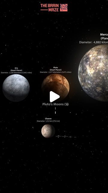 TheBrainMaze on Instagram: "The Scale of the Solar System
Ever wondered how tiny Mercury is compared to Jupiter, or how Earth's moon stacks up against Saturn's behemoth Titan? Take a trip through our solar system in a whole new way with our new video! It will unveil the incredible scale of our planetary neighborhood, shrinking giant gas planets and dwarf planets down to size and showcasing the true magnitude of these celestial bodies. There are around 300 natural satellites in our solar system, but we have presented only the biggest ones.
Enjoy the video!
#solarsystem #planets #moons #sun" Solar System Video, Space Craft, The Solar System, Our Solar System, Telescopes, Space Crafts, May 31, New Video, Solar System