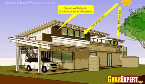 Clerestory roof design can be hipped or gable presenting symmetrical roof and can be skillion roof. The main benefit of clerestory is ventilation,… Clerestory Roof, Skillion Roof, High Windows, Passive Solar Design, Clerestory Windows, Roof Trusses, Roof Lines, Shed Roof, Solar House