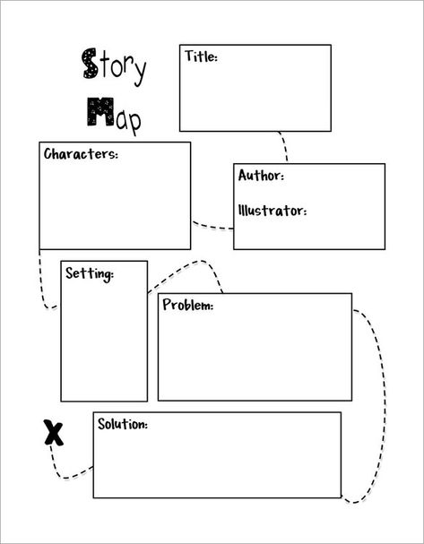 8+ Story Map Templates - DOC, PDF | Free & Premium Templates Story Map Template, Story Map Graphic Organizer, Graphic Organizer Template, Mind Map Template, Thinking Maps, Maps For Kids, Motion Animation, Library Lessons, 2nd Grade Reading