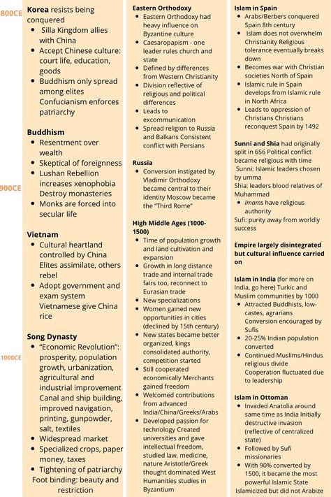 Ap World History Notes Unit 1, History Cheat Sheet, Cornell Notes Example, Ap World History Notes, Ap Euro, High School History Classroom, High School World History, Random Hacks, World History Lessons