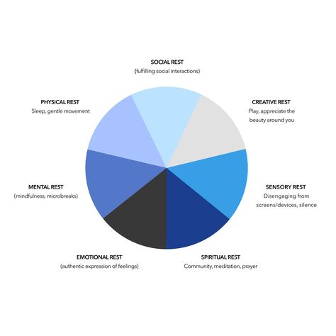 Here are the 7 types of rest that can help you to feel fully renewed — Calm Blog Seven Types Of Rest, 7 Types Of Rest, Types Of Rest, Lack Of Motivation, Boost Energy Levels, Learning To Say No, Balanced Life, Managing Emotions, Mental Clarity