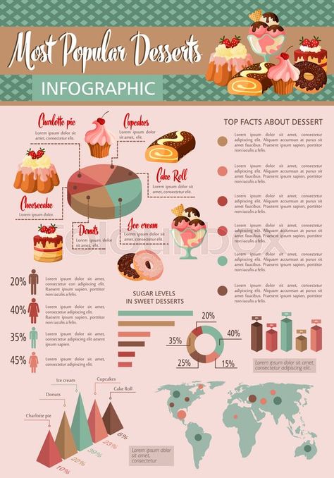 Cookie Infographic, Dessert Infographic, Food Infographic Illustration, Infographic Packaging, Baking Infographic, Infographic Brochure, Roti Boy, Branding Infographic, Disney Themed Food