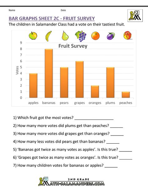 bar graphs second grade 2c Graphing First Grade, Picture Graph Worksheets, Bar Graph Template, Reading Graphs, Picture Graphs, Graphing Worksheets, Math Charts, Bar Graph, Graphing Activities