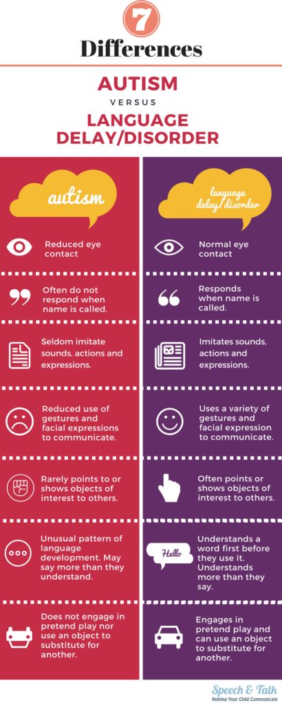 Birth To 3 Speech Therapy, Expressive Speech Delay, Developmental Delay Activities, Developmental Language Disorder, Speech Language Pathology Aesthetic, Speech Delay Activities, Speech Language Pathology Grad School, Speech Language Pathology Activities, Global Developmental Delay