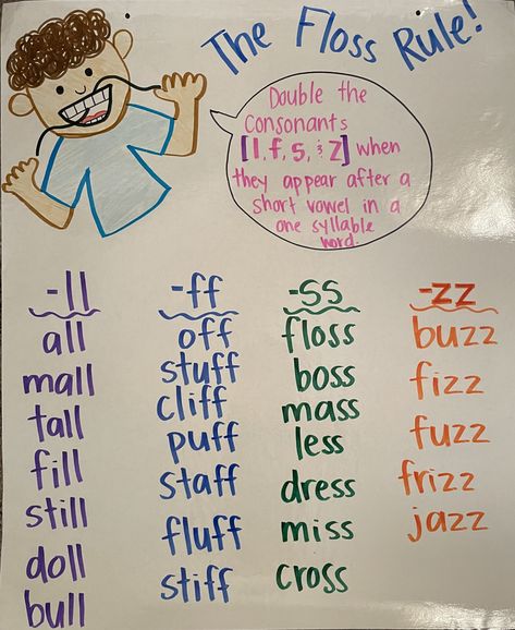 My students loved how fun and colorful this anchor chart turned out. It helped them organize each set of double consonants. The floss rule can be a hard concept, but with the help of this anchor chart, they got it down! My students also love using the markers as a special "treat". They come in an exciting array of scents that help spark creativity. There are bold shades that create a fun coloring experience, and the large cylinder is easy for kids to handle. Has And Have Anchor Chart, Transition Words Anchor Chart 1st Grade, The Floss Rule, Floss Rule Poster, Floss Rule Anchor Chart, Transition Words Anchor Chart, Floss Rule, Reading Rules, Mr Sketch