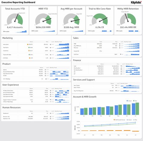 Executive Dashboard Examples - Klipfolio Kpi Dashboard Excel, Executive Dashboard, Dashboard Design Template, Dashboard Reports, Performance Dashboard, Pamphlet Template, Dashboard Examples, Free Social Media Templates, Sales Dashboard