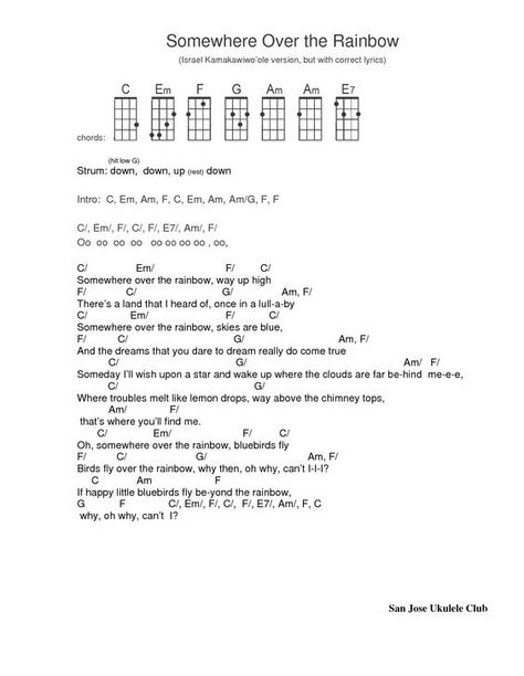 Somewhere over the rainbow. Ukulele tab: Somewhere Over The Rainbow Ukulele, Over The Rainbow Ukulele, Ukulele Tabs Songs, Ukulele Tuning, Easy Ukulele Songs, Learning Ukulele, Ukulele Song, Ukulele Chords Songs, Ukulele Tutorial