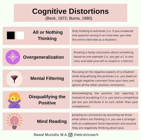 Dr Caroline Leaf, Thinking Errors, Group Therapy Activities, Self Regulation Strategies, Perception Of Reality, Caroline Leaf, Subconscious Mind Power, Coding Lessons, Mental Health Facts