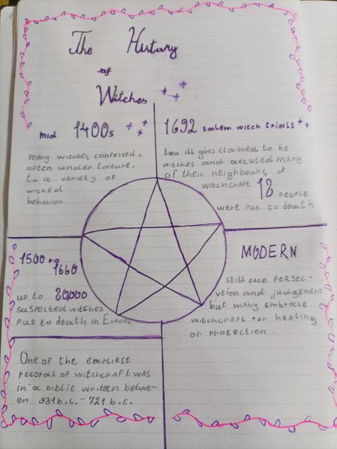 Witch Journal Ideas First Page, Witchy Notes, Witchcraft Notes, Witch Notes, History Of Witches, Witches Journal, Scary Candles, Witchcraft Journal, Witchcraft History