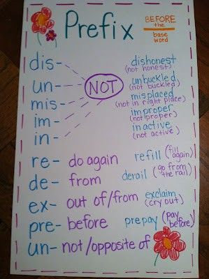 learning new things: Gotta love a prefix and suffix!! Prefix Anchor Chart, Highschool English, English Punctuation, Ela Anchor Charts, Reading Chart, Abc School, Classroom Anchor Charts, Reading Anchor Charts, Prefixes And Suffixes