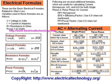 Electrical Formulas AC & DC Circuits (Single-φ & 3-φ) We can Find the Following Quantities by Using Below Formulas Chart Electrical Formulas in DC Full load Current in Amperes (Alternating Current AC Motors) Alternating Current AC (Single-φ & 3-φ) Finding Motor Hp ( Horse Power), kVA (kilo-Volt Ampere) kW input, When Motor HP is known kW (kilowatts) Amperes, when kVA is known. Amperes when kW s Known Amperes when Motor HP is known. Electrical Formula Sheet, Alternating Current Formula Sheet, Current Electricity Formula Sheet, Electrical Formulas, Physics Basics, Circuits Science, Electrical Panel Wiring, Formula Chart, Power Formula