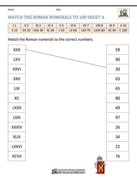 https://www.math-salamanders.com/image-files/roman-number-worksheet-match-the-roman-numbers-1-to-100a.gif Numerals Worksheets, Roman Numerals Worksheet, Italian Crafts, Linking Verbs Worksheet, Roman Numerals Chart, Year 4 Maths, Roman Numeral Numbers, Exponent Worksheets, Numbers Worksheet