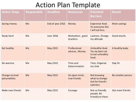 Smart Action Plan, Planning Excel, Action Planner, Business Goal Setting, Action Plan Template, Marketing Plan Template, Work Plans, Pendant Tutorial, Google Reviews