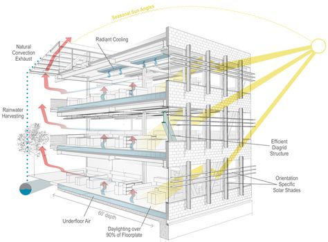 Energy Concept Architecture, Systems Diagram Architecture, Air Flow Diagram Architecture, Biomimicry Architecture Concept Diagram, Energy Saving Building, Architecture Sustainability Diagram, Natural Ventilation Architecture Diagram, Technical Architecture, Public Library Design