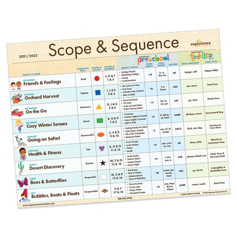 Scope & Sequence for 2021-22 – Mother Goose Time Prek Scope And Sequence, Scope And Sequence Preschool, Preschool Scope And Sequence Curriculum, Scope And Sequence, Pre K Scope And Sequence, Preschool Scope And Sequence, Sequencing Kindergarten, High Scope, Summer Preschool Activities