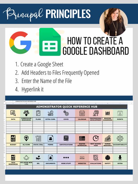 This is a huge time saver for school leaders. Create a google hub or dashboard that links to all of your frequently opened documents; google sheets for school leaders Google Dashboard For Teachers, Google Drive Teacher Planner, Google Hub Ideas, Google Sheets Lesson Plan Template, Excel For Teachers, Google Classroom High School, Secretary Organization Ideas Tips, Google Dashboard For School Administrators, Google Sheets Teacher Planner