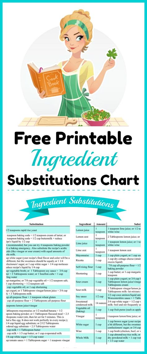 Handy Ingredient Substitutions Chart Free Printable Cooking Conversion Chart, Cooking Conversions, Cooking Substitutions, Cooking App, Cooking Measurements, Baking Substitutes, Food Substitutions, Cooking Club, Ingredient Substitutions