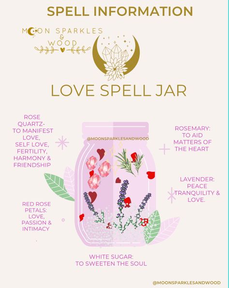 Love spell / manifestation Jar ingredients. Sealed with pink wax. Spell Jar Relationship, Love Manifestation Spell Jar, Spell Jars Recipes Love, Happy Marriage Spell Jar, Love Spell Jars Witchcraft, Spell Jar To Attract Love, Obsession Love Spell Jar, Easy Love Spell Jar, Commitment Spell Jar