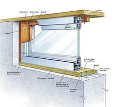 Replacing+a+Basement+Window Basement Window Replacement, Basement Window, Soundproof Windows, Old Basement, Window Well, Basement Windows, Basement House, Man Cave Home Bar, Waterproofing Basement