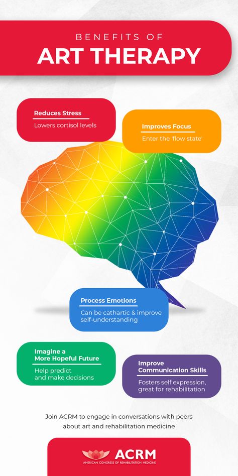 Lower Cortisol Levels, Deep Focus, Improve Communication Skills, Brain Scan, Flow State, How To Express Feelings, Improve Focus, Brain Waves, Ways To Communicate