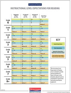 Reading Level Chart, Fountas And Pinnell Levels, Leveled Literacy Intervention, Fountas And Pinnell, Reading Interventionist, Reading Chart, Literacy Intervention, Reading Assessment, Reading Specialist