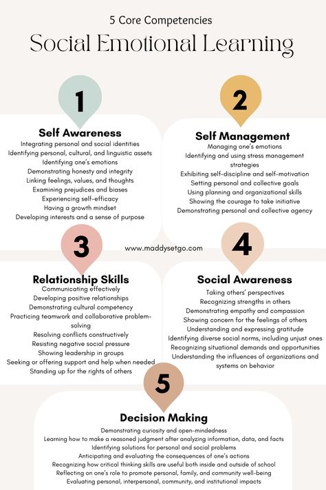 According to the vast amount of research that's emerged in the last several years, kids should meet certain expectations for social emotional learning. Learn more by visiting our site! Childcare Quotes, Social And Emotional Development, Therapeutic Interventions, School Guidance Counselor, Guidance Counselor, Kindness Activities, Relationship Skills, Values Education, Social Emotional Development