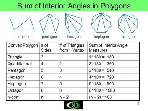 Angle Relationships, Regular Hexagon, Exterior Angles, Regular Polygon, Tips For School, Math Charts, Pythagorean Theorem, Printable Preschool Worksheets, Studying Math