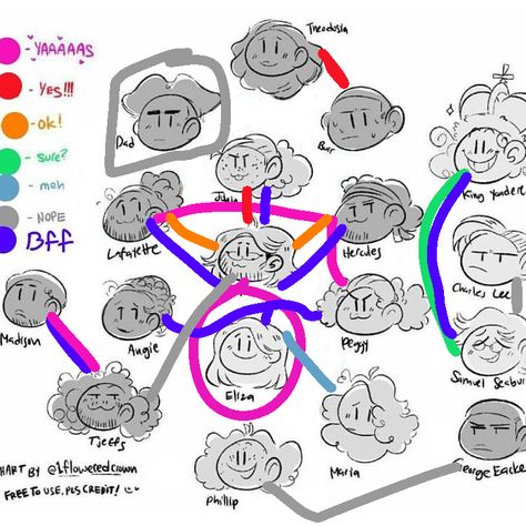 Ship Chart, Lams Hamilton, Hamilton Broadway, Hamilton Funny, Theatre Nerds, Theatre Life, Alexander Hamilton, Lin Manuel Miranda, Lin Manuel