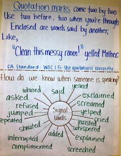 Use this rhyme when we have the dreaded quotation marks in our spelling dictation sentences.... 2nd Grade Anchor Charts, English Quotation, Ela Anchor Charts, Quotation Mark, 5th Grade Writing, Third Grade Writing, 3rd Grade Writing, 2nd Grade Writing, Writing Anchor Charts