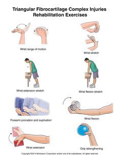 TFCC Exercises. Ulnar exercises. Wrist strengthening. Hand Therapy Exercises, Sprained Wrist, Rehabilitation Exercises, Wrist Exercises, Physical Therapy Exercises, Wrist Pain, Hand Exercises, Hand Therapy, Yoga Therapy