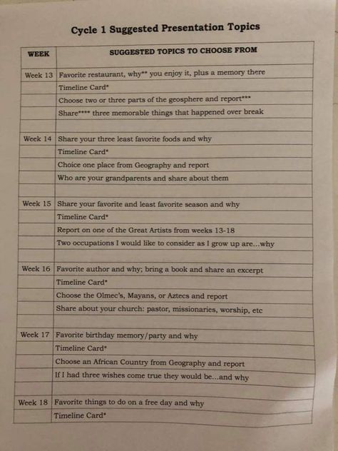 Presentation ideas! Presentation Topics Ideas, Classical Conversations Presentation Ideas, Cc Presentation Ideas For Kids, Presentation Night Ideas, Cc Cycle 3, Presentation Topics, Cycle 3, Verb Worksheets, Classical Education