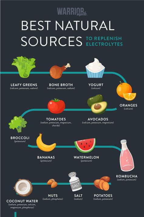 Electrolytes are essential for staying hydrated and for overall health. Here are 15 foods and drinks with natural electrolytes in them—much healthier than sugar-packed Gatorade! Hydrating Foods, Easy Juice Recipes, Salted Potatoes, Natural Electrolytes, Foods And Drinks, Hydrating Drinks, Electrolyte Drink, Avocado Tomato, Natural Juices