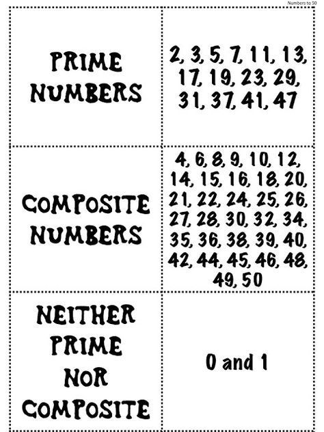 math worksheets Prime Composite, Teaching Math Strategies, Math Tutoring, Prime Numbers, Math Charts, Learning Mathematics, Math Tutorials, Math Vocabulary, Basic Math Skills