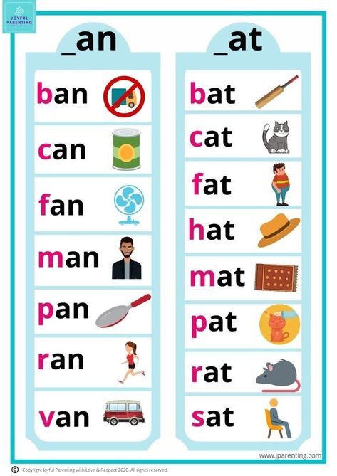 Phonics Cvc Words, Phonics Reading Passages, Phonics Cvc, Phonics For Kids, Cvc Words Kindergarten, Phonics Posters, Learning Phonics, Kindergarten Reading Activities, Learning English For Kids