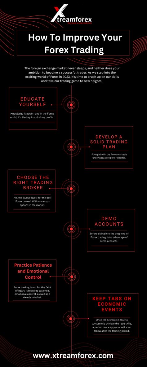 The foreign exchange market never sleeps, and neither does your ambition to become a successful trader. As we step into the exciting world of Forex in 2023, it’s time to brush up on our skills and take our trading game to new heights. But where do you begin? Fear not, dear traders, for we have the ultimate guide to help you improve your Forex trading this year, with a focus on finding the best trading broker Successful Trader, Forex Trading Training, Money Strategy, Trading Charts, Finance Investing, Foreign Exchange, Day Trading, Stock Trading, Forex Trading