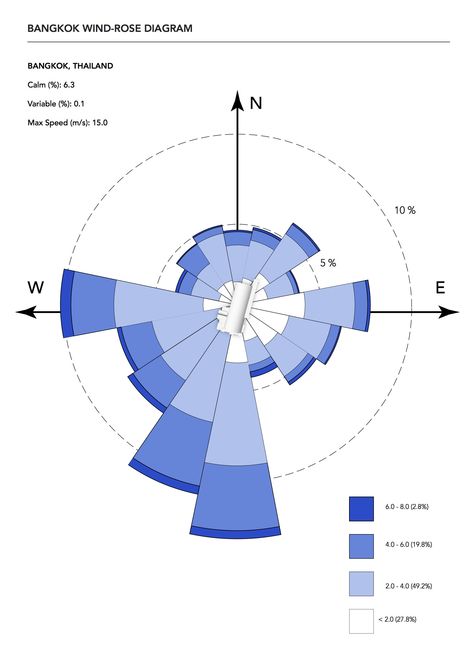 Hua Lumpong Wind-Rose Diagram Wind Analysis Architecture Diagram, Wind Rose Diagram, Wind Diagram Architecture, Wind Analysis Architecture, Climate Analysis Architecture, Concept Diagram Landscape, Wind Sketch, Concept Diagram Architecture, Wind Architecture