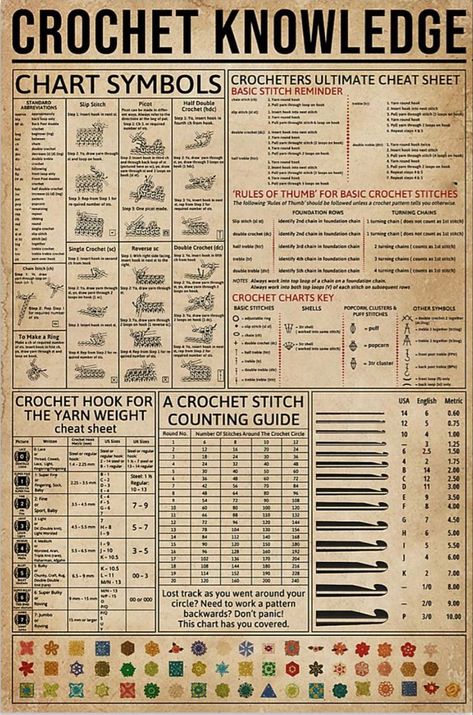 Picot Crochet, Knowledge Poster, Crochet Stitches Guide, Beginners Crochet, Poster High Quality, Crochet Tips, Crochet Stitches For Beginners, Crochet Instructions, Crochet Chart