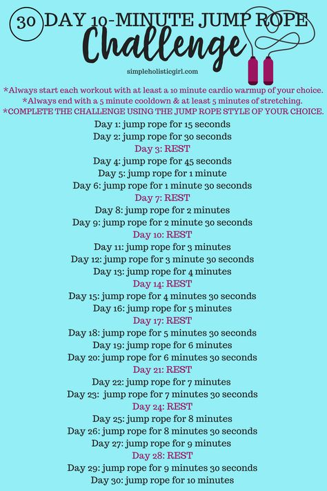 Jump Rope Workout Challenge, Jump Rope Challenge, Skipping Workout, 175 Pounds, Rope Exercises, Jump Rope Workout, Jumping Rope, 30 Day Fitness, 30 Day Workout Challenge