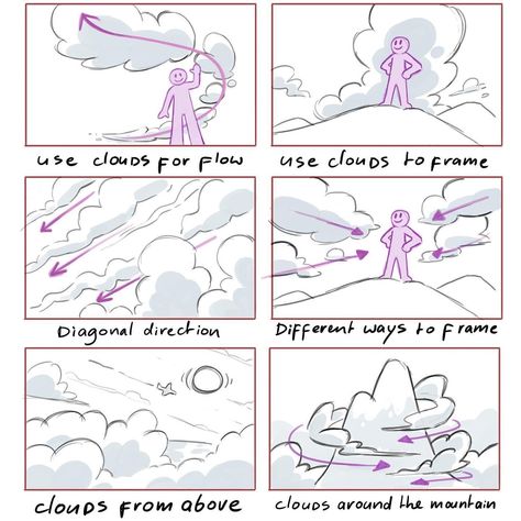 Mitch Leeuwe, Comic Book Layout, Storyboard Illustration, Desain Buklet, Perspective Drawing Lessons, Animation Storyboard, Comic Tutorial, Comic Layout, Art Advice