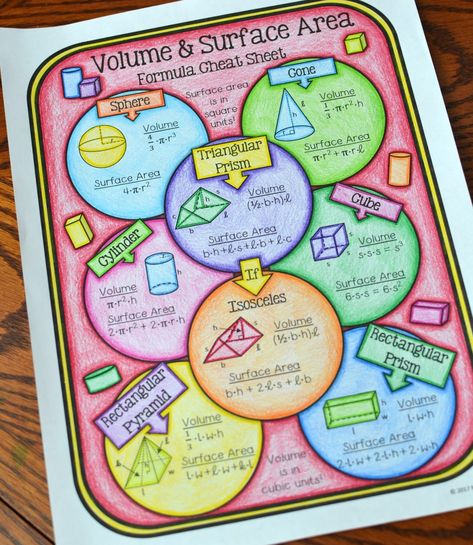 Math Wheel, Volume And Surface Area, Algebra Interactive Notebooks, Creative School Project Ideas, Math Charts, Science Notebook, Math Interactive, Math Number Sense, Interactive Science