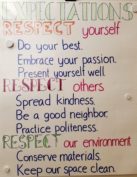 Class Expectations, Teaching Classroom Management, School Culture, Dos And Don'ts, Year 6, Class Room, Good Neighbor, Spread Kindness, Classroom Setting